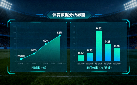 体育数据分析界面展示控球率与射门效率统计图表