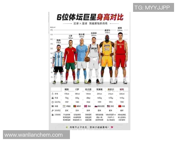 乔丹在足球界的地位与影响力分析及其球衣号码的历史意义