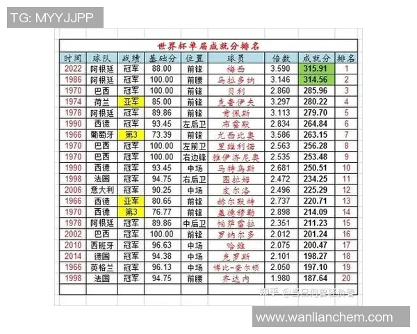 全球足球巨星年龄对比分析榜单揭示运动员职业生涯的秘密